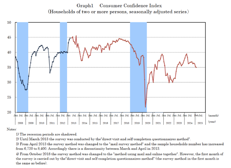 japan-consumer-confidence-february-2025-1.png