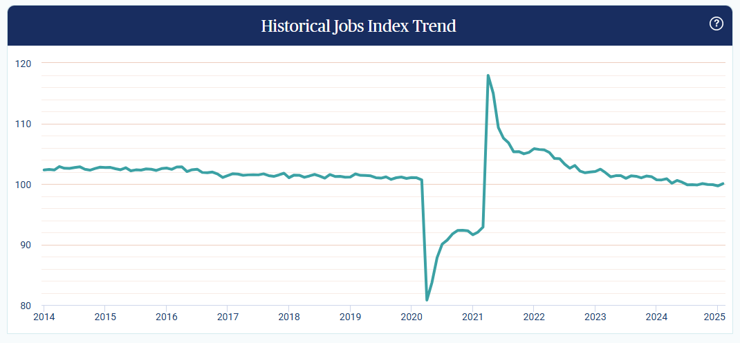 paychex-small-business-employment-watch-february-2025-1.png