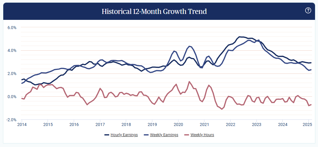 paychex-small-business-employment-watch-february-2025-2.png