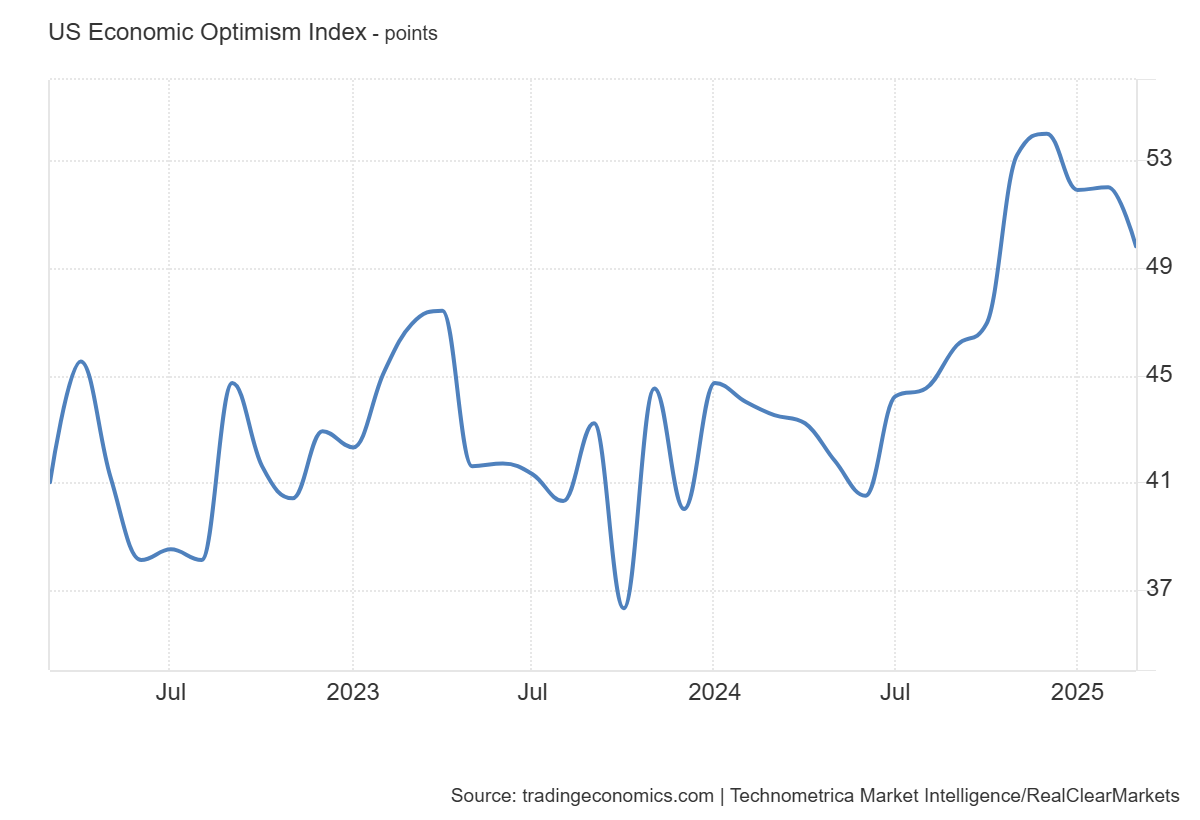 rcm-tipp-economic-optimism-index-march-2025-1.png