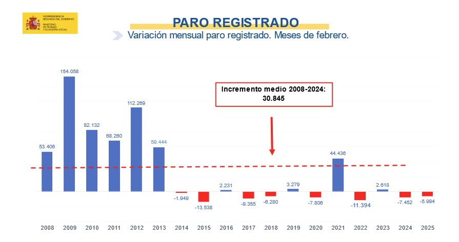 spain-monthly-unemployment-february-2025-1.png