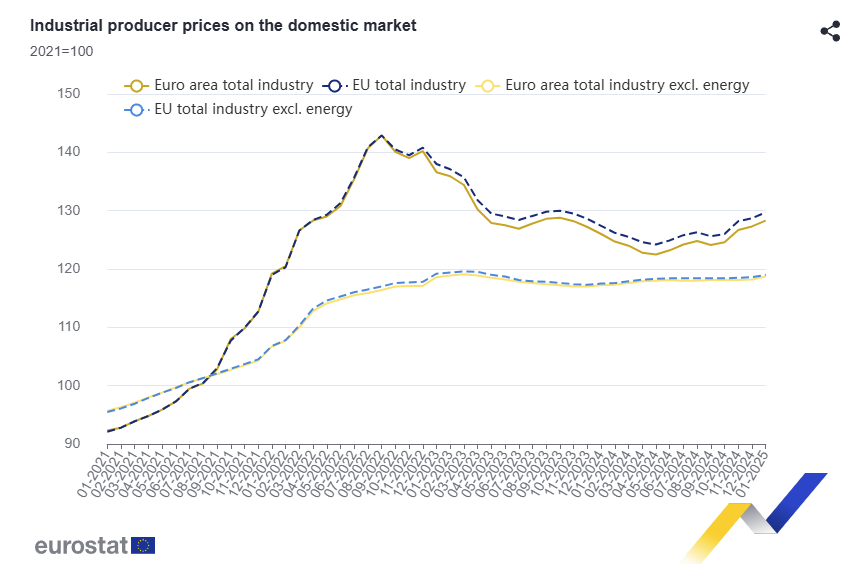 euro-area-ppi-january-2025-1.png