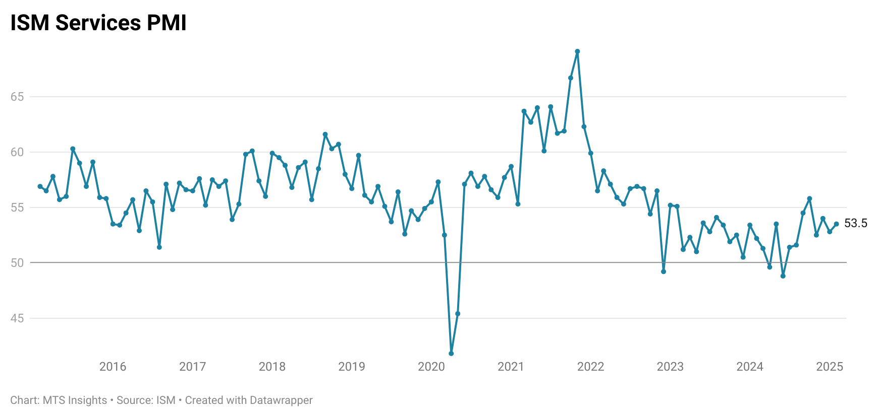 ism-services-pmi-february-2025-1.png