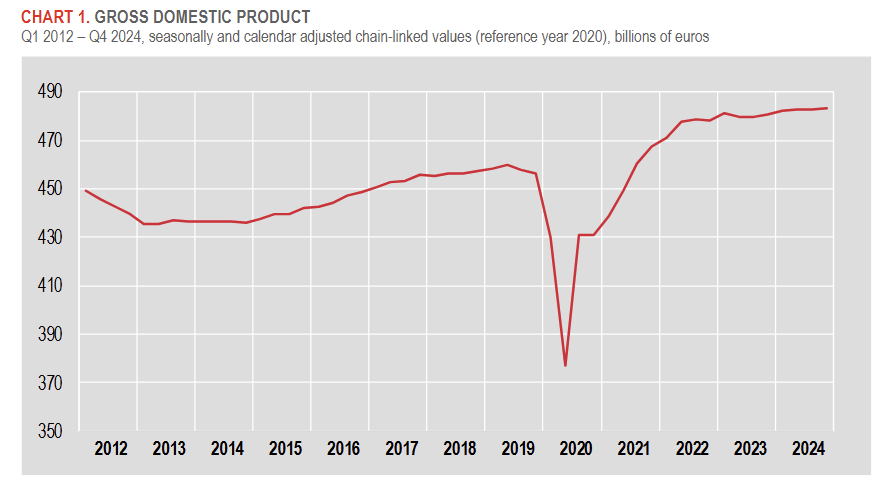 italy-gdp-q4-2024-(final)-1.png