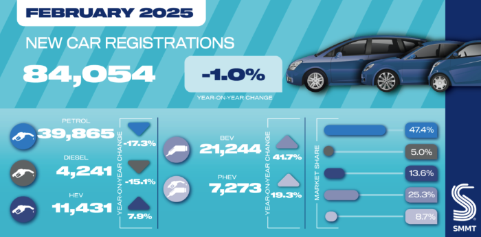 uk-car-registrations-february-2025-1.png