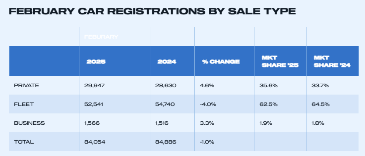 uk-car-registrations-february-2025-2.png