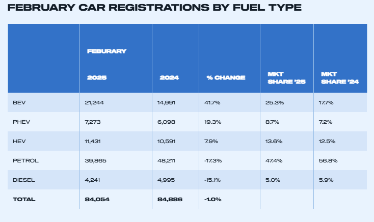 uk-car-registrations-february-2025-3.png
