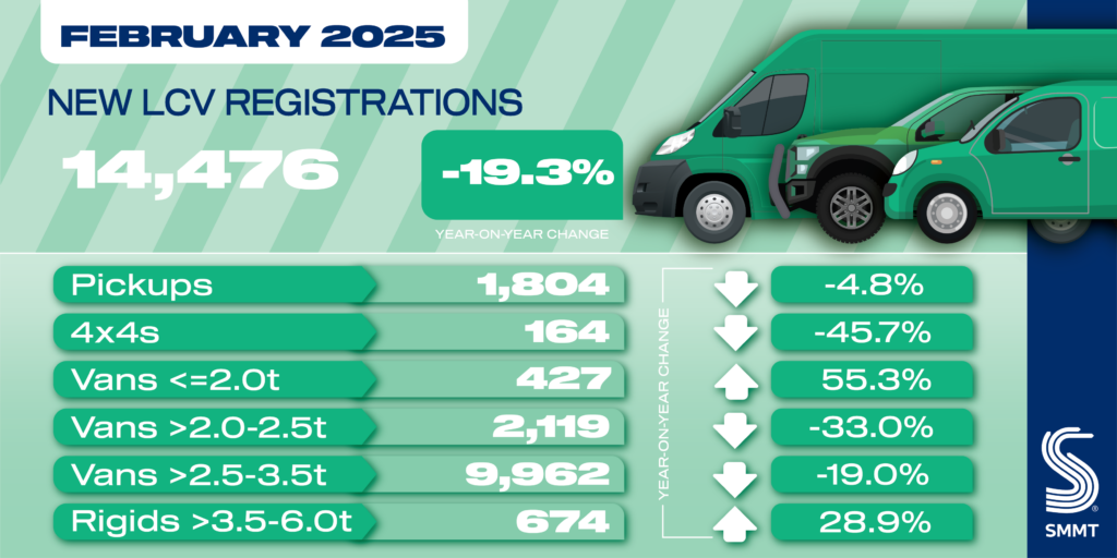 uk-light-commercial-vehicle-registrations-february-2025-1.png