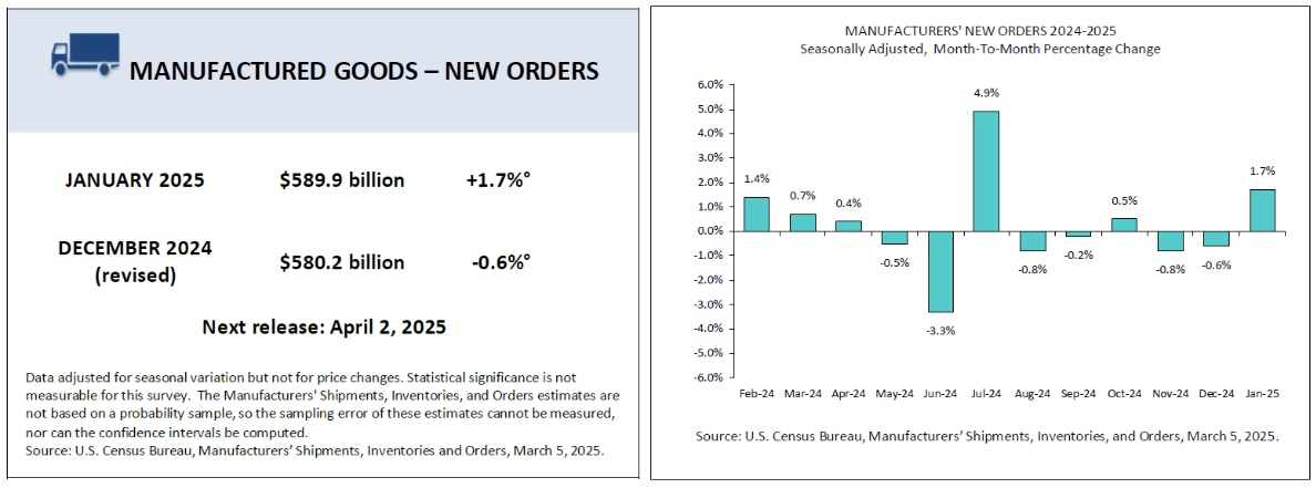 us-manufacturing-new-orders-january-2025-(final)-1.png