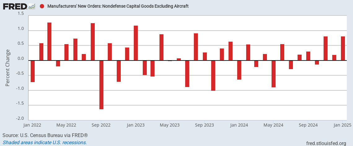us-manufacturing-new-orders-january-2025-(final)-2.png
