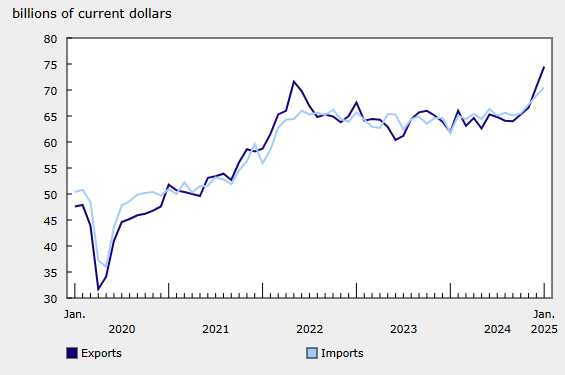 canada-international-trade-january-2025-1.png