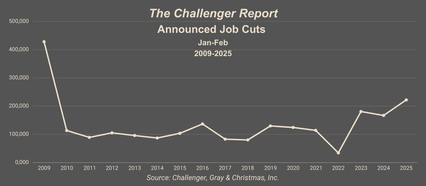 challenger-job-cuts-report-february-2025-1.png