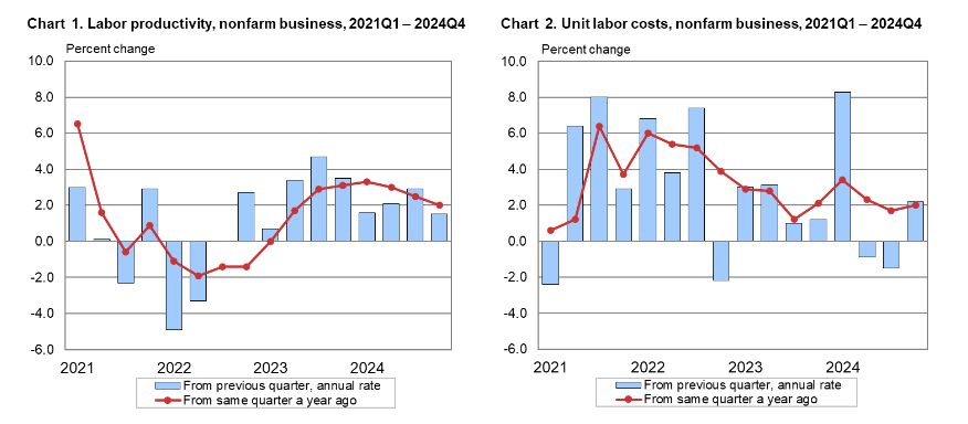 productivity-and-costs-q4-2024-(final)-1.png