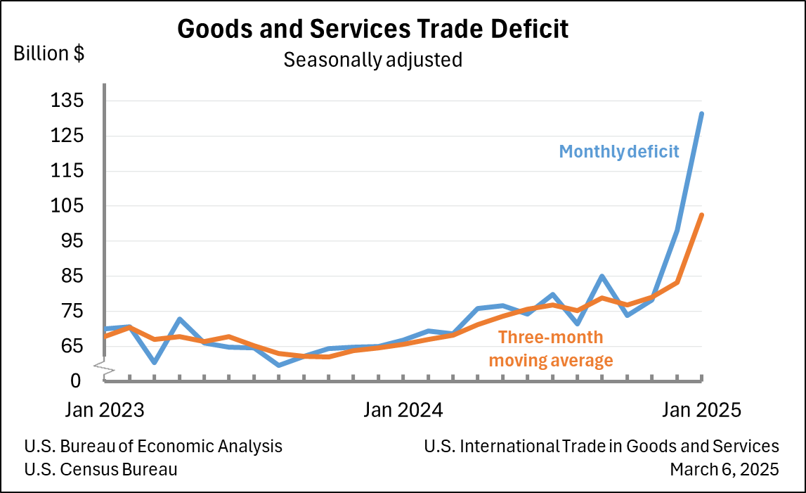 us-international-trade-january-2025-1.png