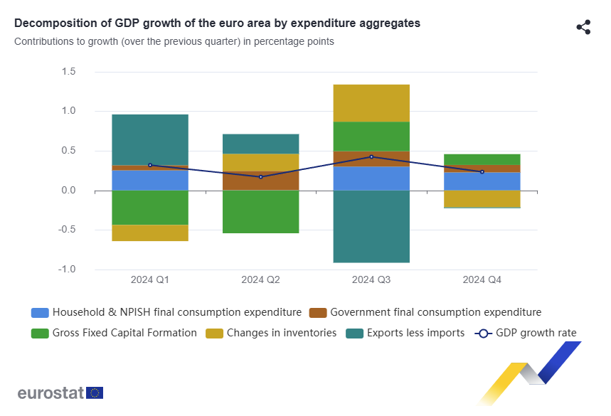 euro-area-gdp-q4-2024-(3rd-estimate)-1.png