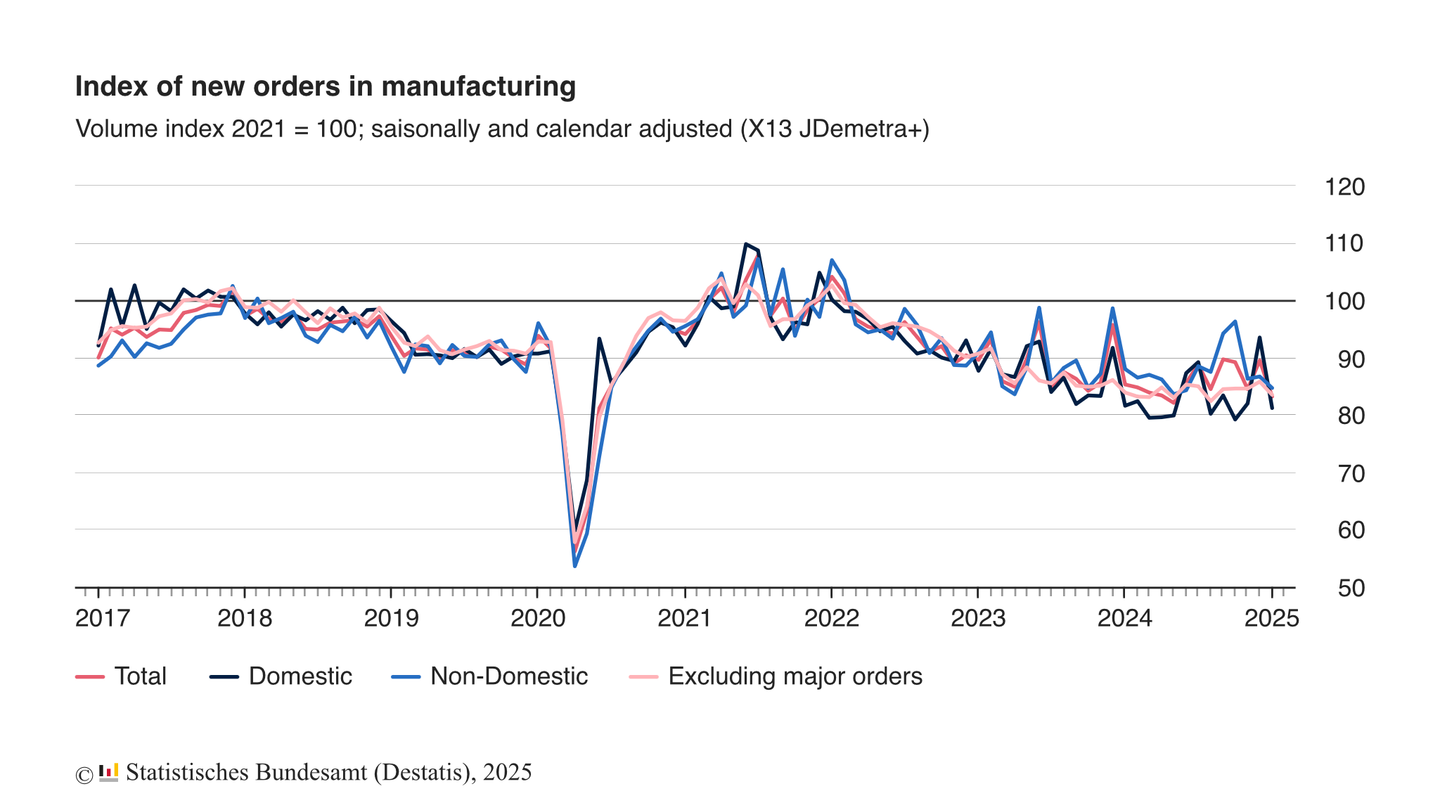 germany-manufacturing-orders-january-2025-1.png