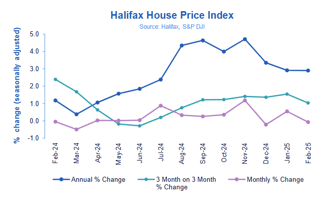 halifax-house-price-index-february-2025-1.png