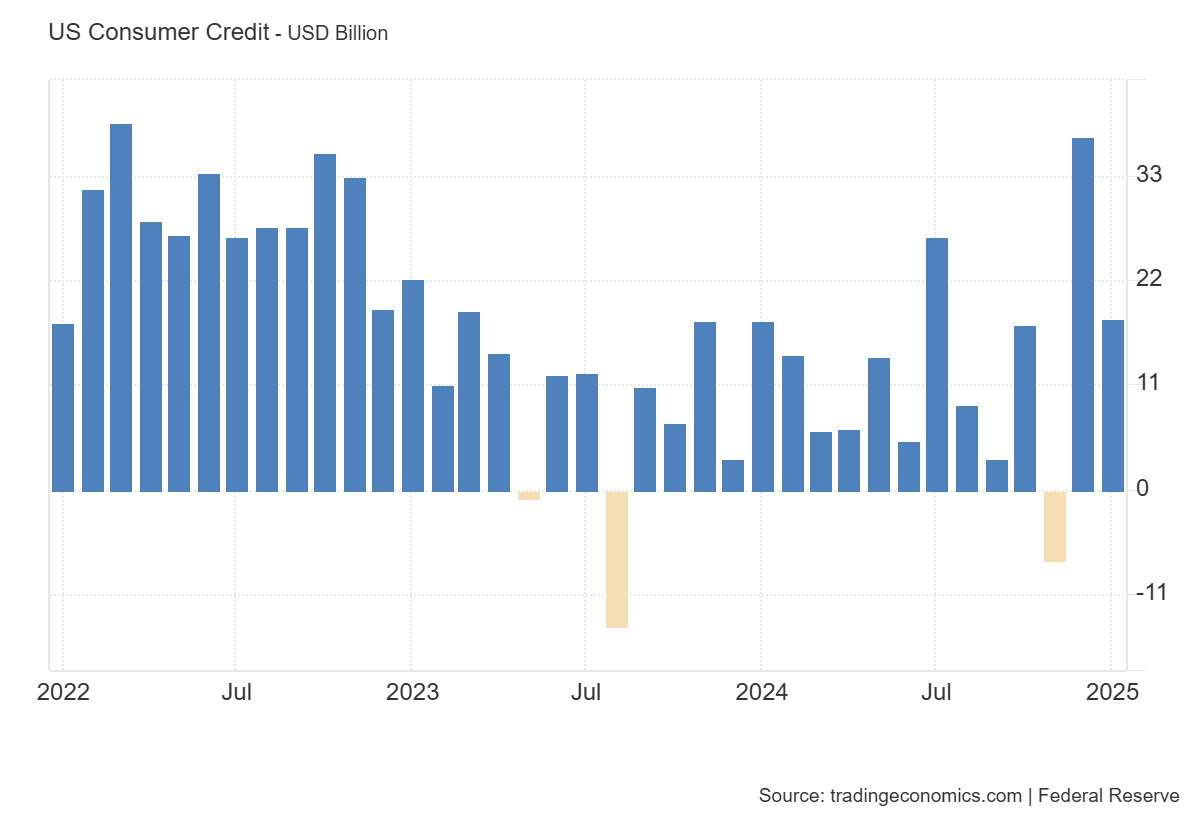us-consumer-credit-january-2025-1.png