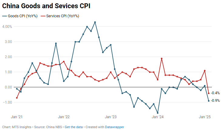 china-cpi-february-2025-2.png