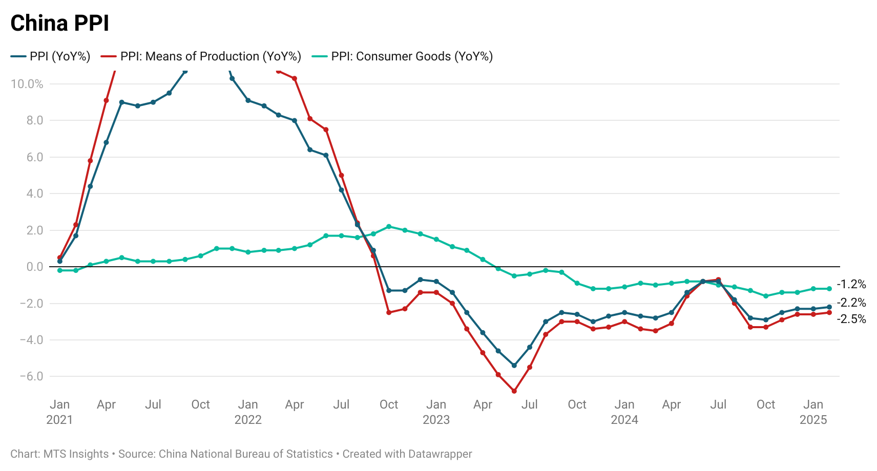 china-ppi-february-2025-1.png
