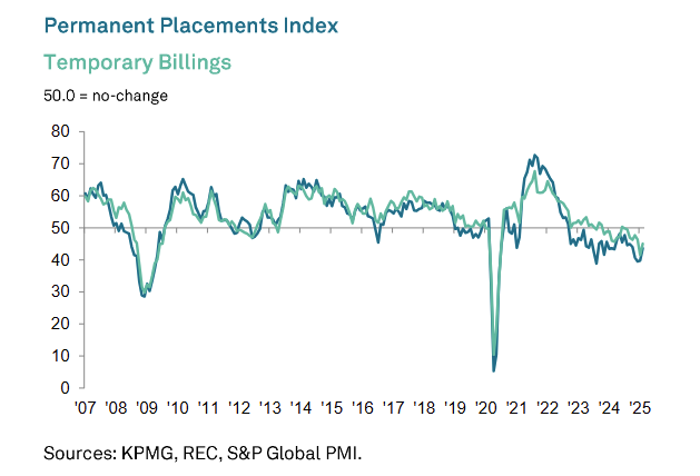 uk-report-on-jobs-february-2025-1.png