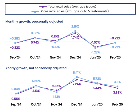 cnbc-nrf-retail-monitor-february-2025-1.png