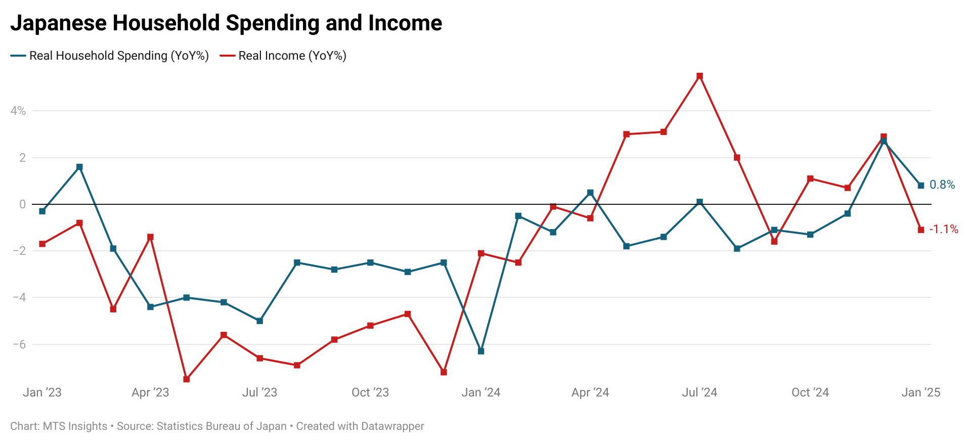 family-income-and-expenditure-survey-january-2025-1.png