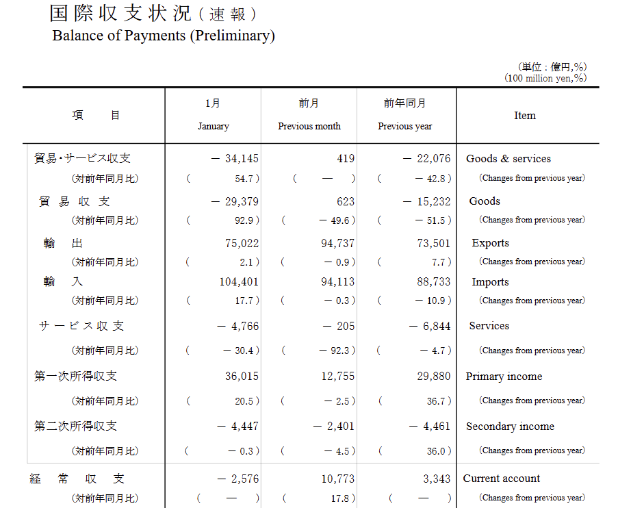 japan-current-account-january-2025-1.png