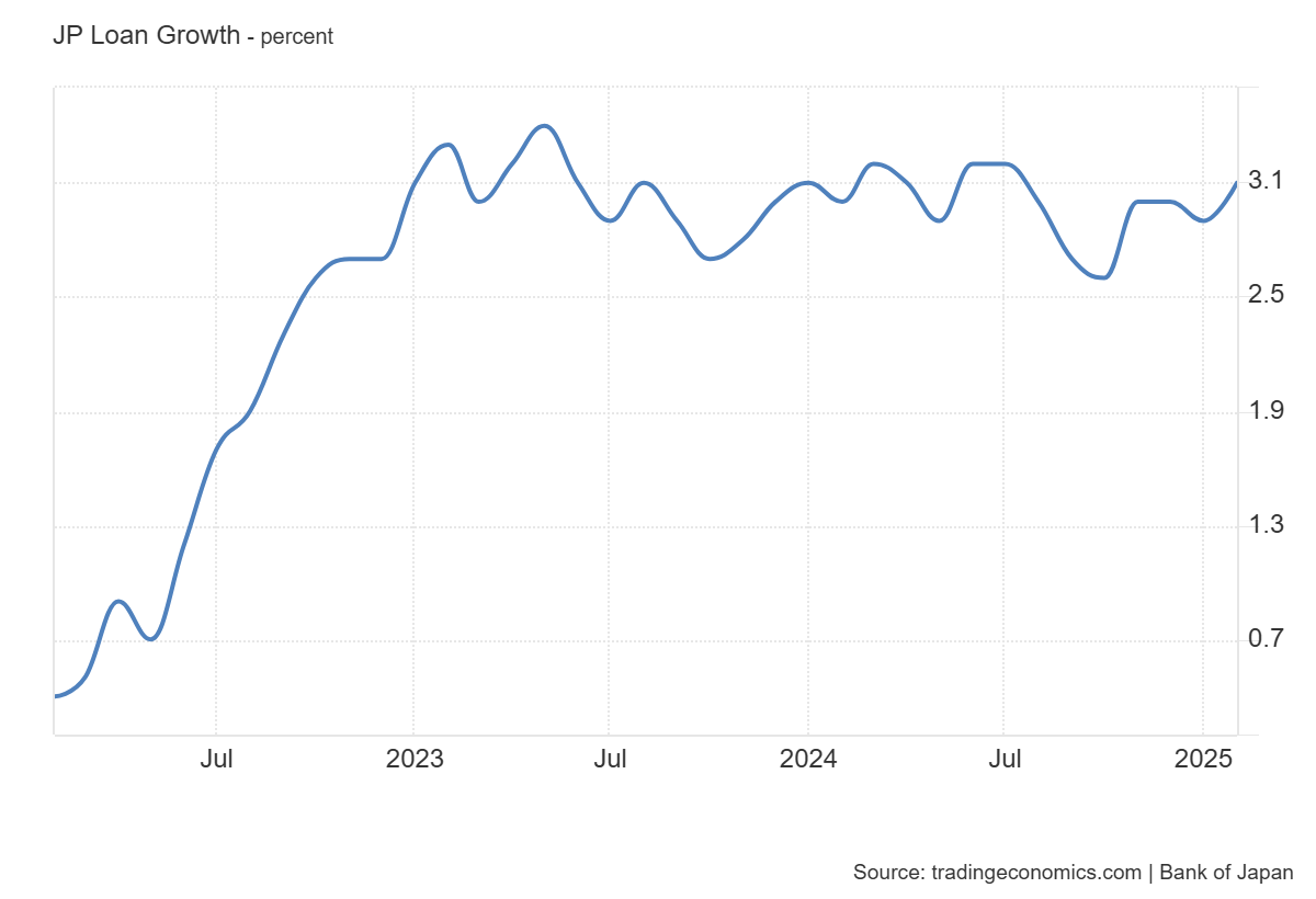 japan-principal-figures-of-financial-institutions-february-2025-1.png