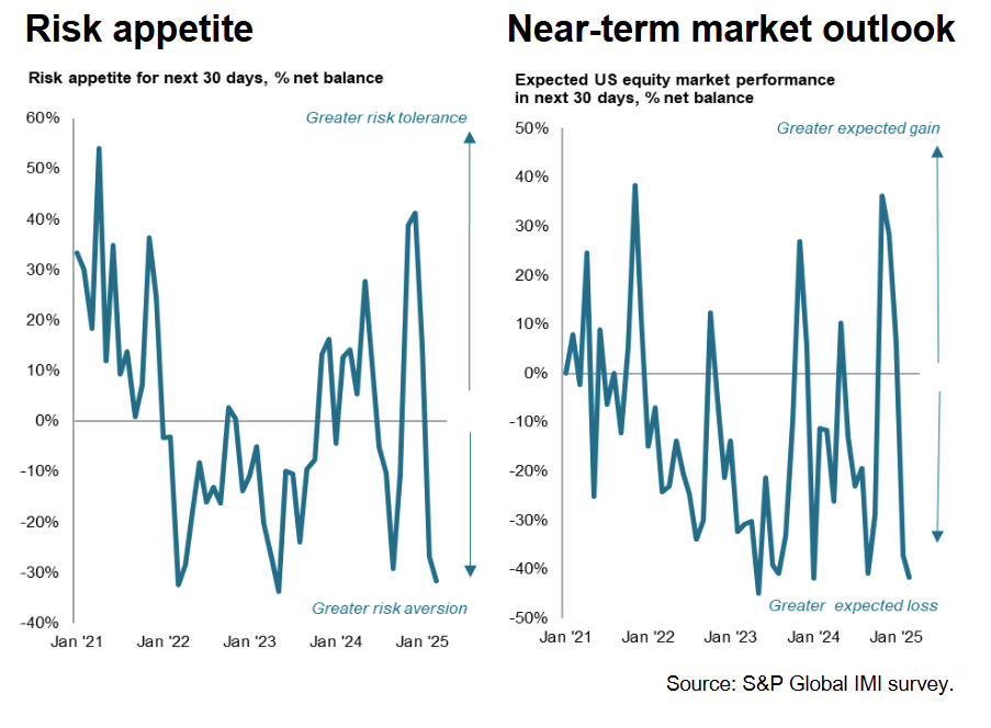 investment-manager-index-march-2025-1.png