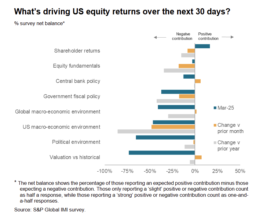 investment-manager-index-march-2025-2.png