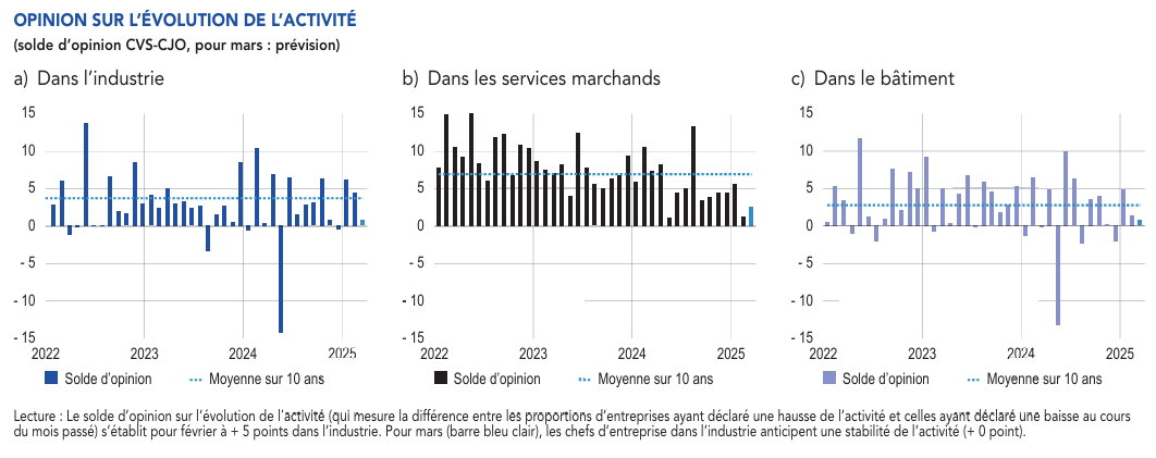 bank-of-france-monthly-business-survey-march-2025-1.png