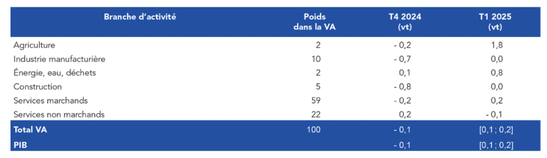 bank-of-france-monthly-business-survey-march-2025-2.png