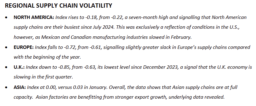 gep-global-supply-chain-volatility-index-february-2025-2.png