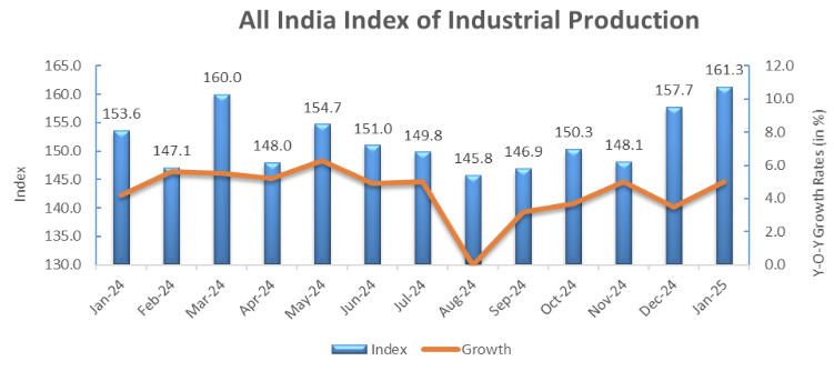 india-industrial-production-january-2025-1.png