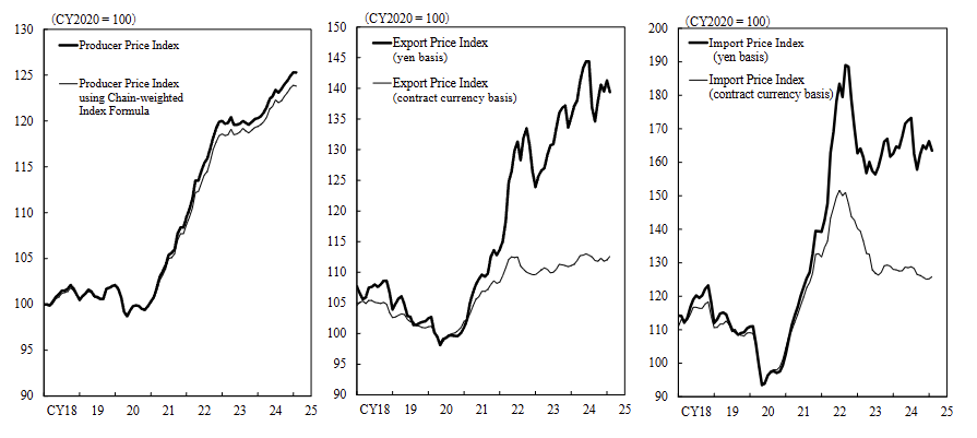 japan-ppi-february-2025-1.png