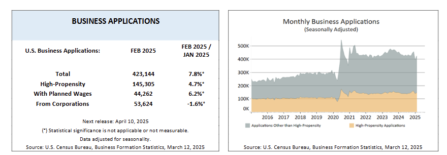 us-business-formations-february-2025-1.png
