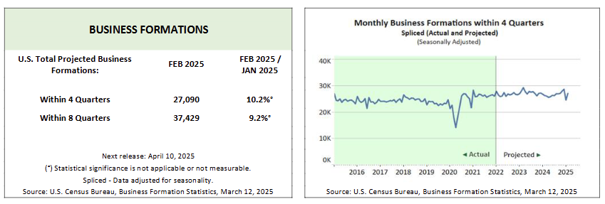 us-business-formations-february-2025-2.png