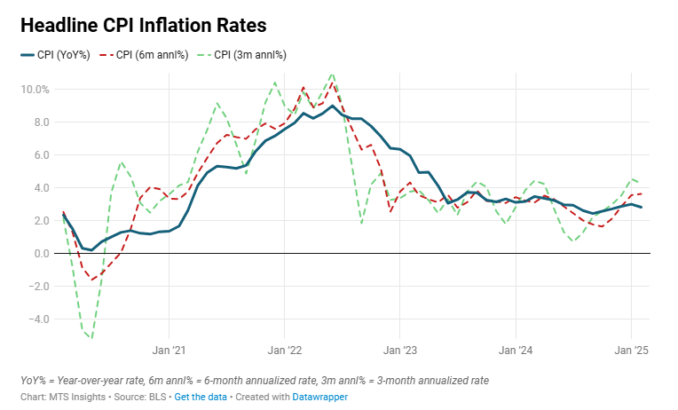 us-cpi-february-2025-1.png