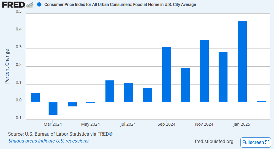 us-cpi-february-2025-2.png