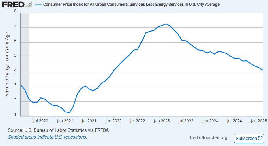 us-cpi-february-2025-3.png