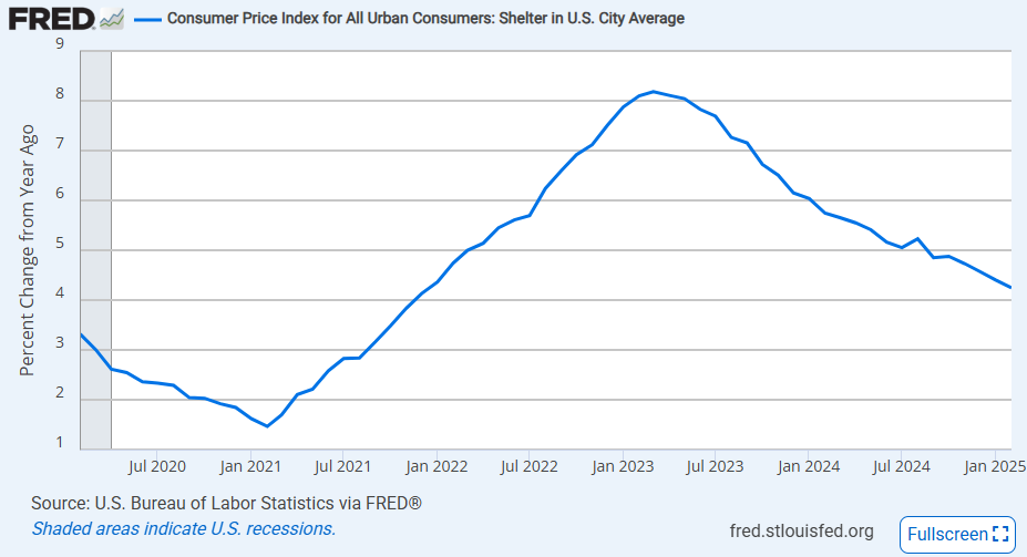 us-cpi-february-2025-4.png