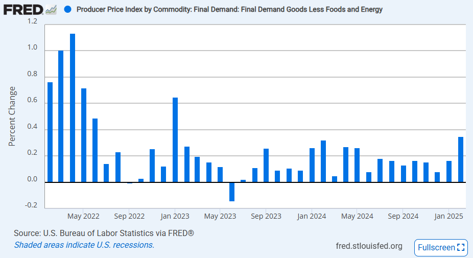 us-ppi-february-2025-2.png