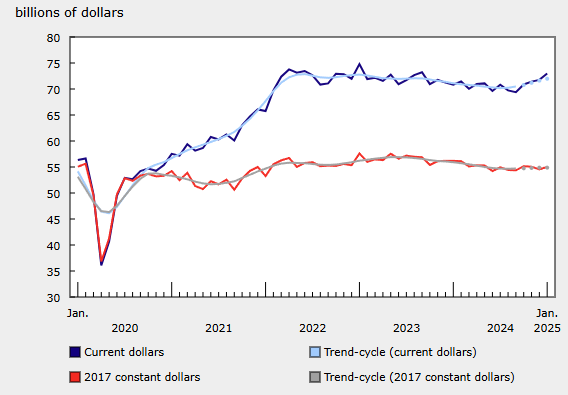 canada-manufacturing-sales-january-2025-(final)-1.png