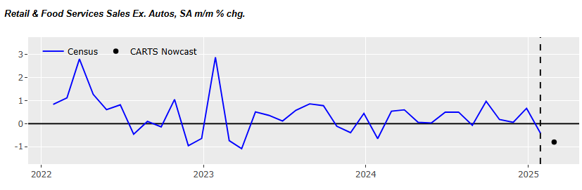 chicago-fed-advance-retail-trade-summary-(carts)-february-2025-(final)-1.png