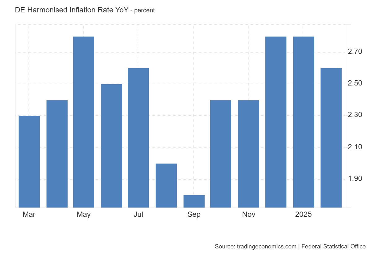 germany-cpi-february-2025-(final)-1.png