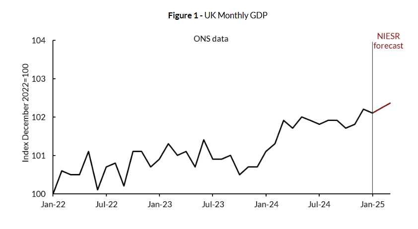 niesr-monthly-gdp-tracker-february-2025-1.png