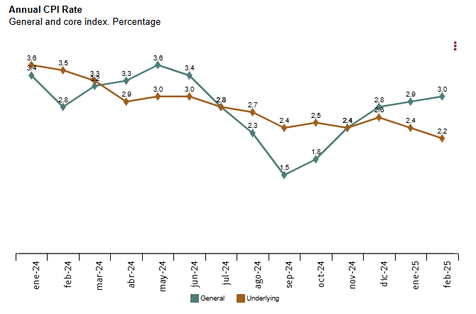 spain-cpi-february-2025-(final)-1.png