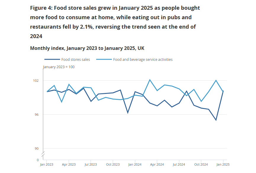 uk-index-of-services-january-2025-1.png