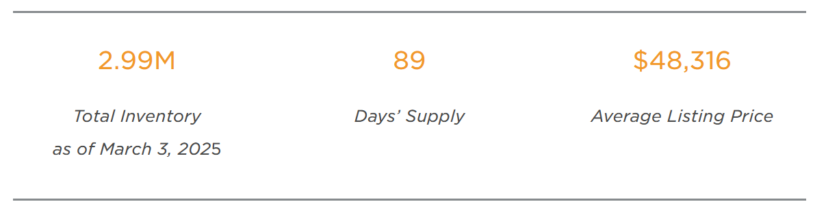 us-new-vehicle-inventory-february-2025-1.png